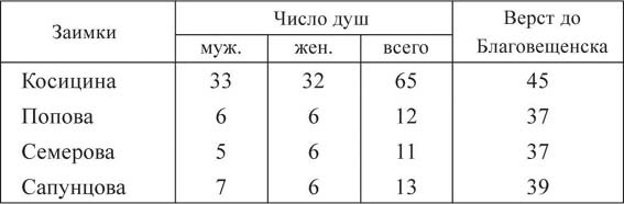 2 1 min